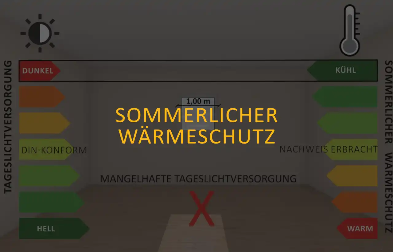 Sommerlicher Wärmeschutz nach DIN 4108